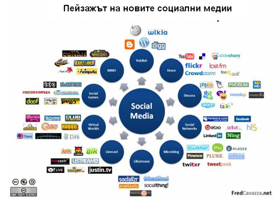 КОМУНИКАЦИОННА